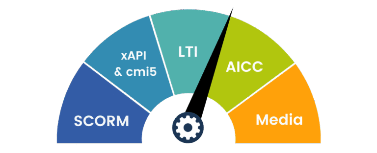 Rustici Engine: Add SCORM, LTI and xAPI support to your LMS