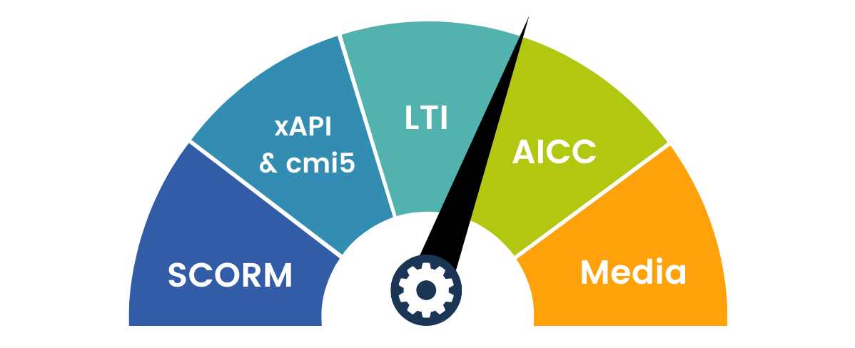 Rustici Engine: Add SCORM, LTI and xAPI support to your LMS
